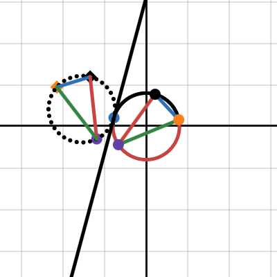 Reflected Circumcircle IMO 2011, Problem 6 | Desmos