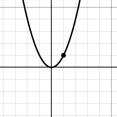Function Transformations | Desmos