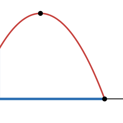 Desmos | Graph Gallery