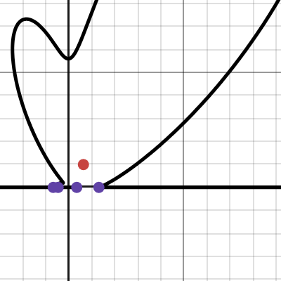 interference | Desmos