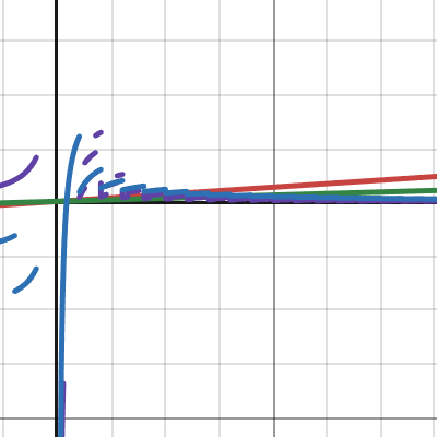 Terraria luck graph| Desmos