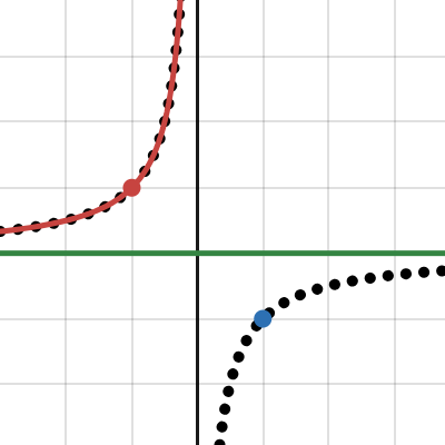 y' = y^2 general solution | Desmos