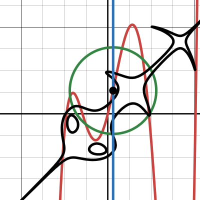 Polynomial unit distance graph example | Desmos