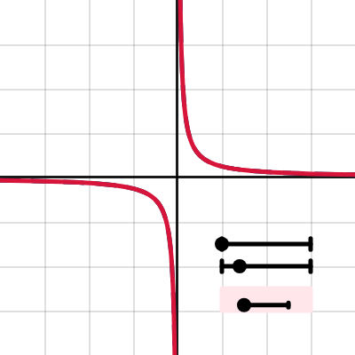 inverse variation demonstration | Desmos