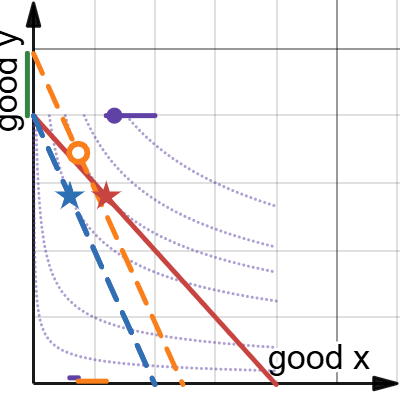 Compensating Variation | Desmos