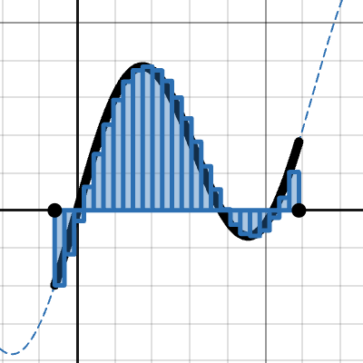 Desmos | グラフギャラリー