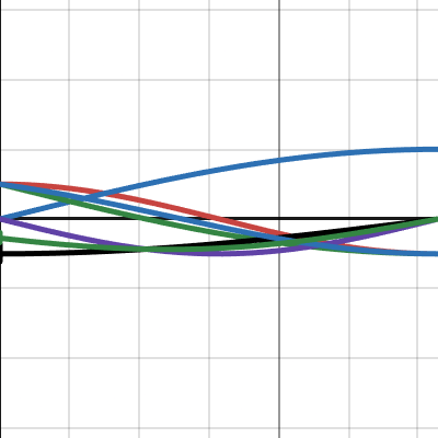 Cosine/dot product vs euclidean distance | Desmos