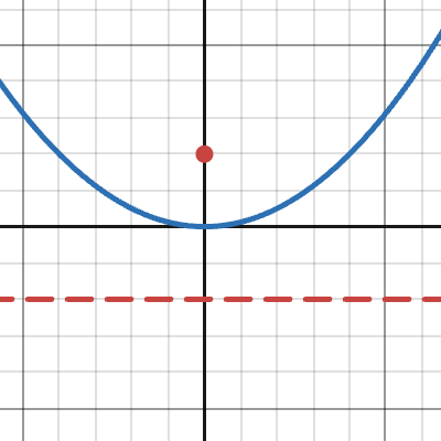 Desmos | Graph Gallery
