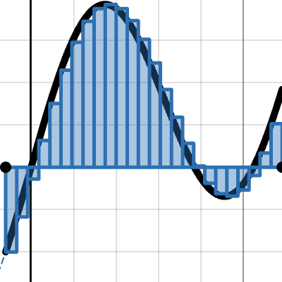 Desmos | Graph Gallery