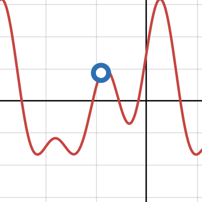 Dynamic Graph Bounds | Desmos