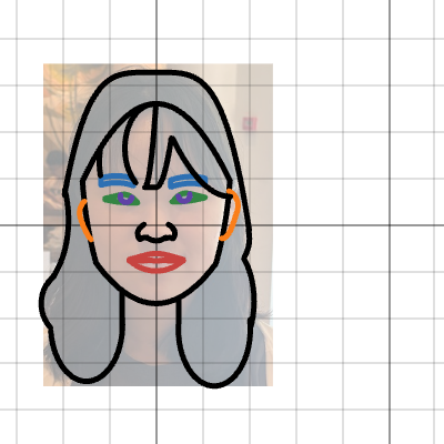 Ap Precalc Portrait | Desmos