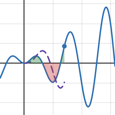 Desmos | Galeri Grafik