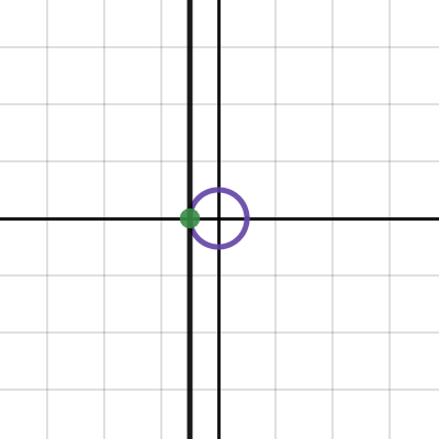Tangent Line to a Unit Circle | Desmos