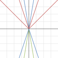 Absolute Value | Desmos