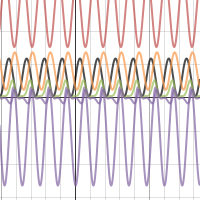 Optimization | Desmos