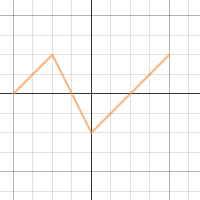 Transformations | Desmos