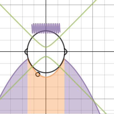 face | Desmos