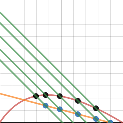 Driving force | Desmos