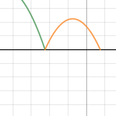 Correa M and Paulino R - The bouncing ball project | Desmos