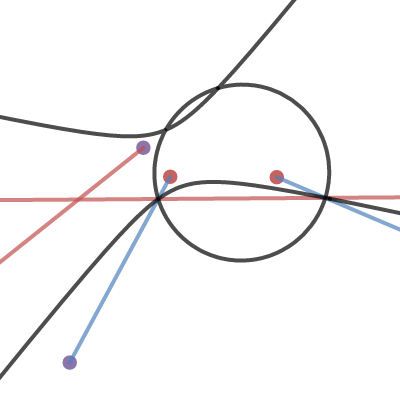 Locus Problem | Desmos