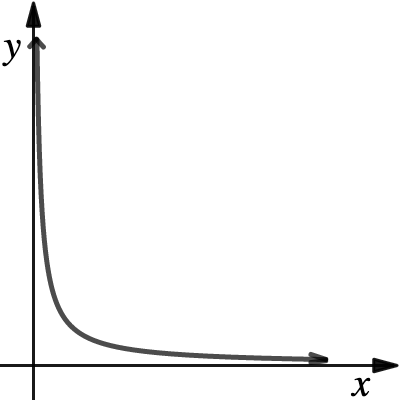 CCA 1.1.2 Math Notes 2 | Desmos