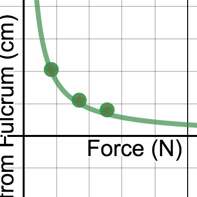 ib 1L - Lab 4 Balance Experiment | Desmos