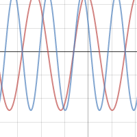 Perfect Fifth (Pairs) 3:2 | Desmos