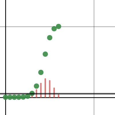 Binomial Distribution | Desmos