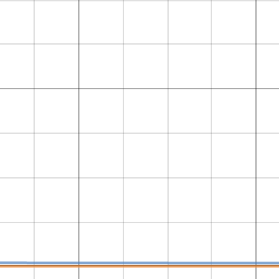 Project 2 | Desmos