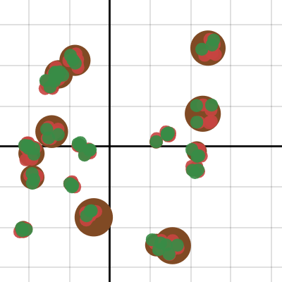 meatball generator | Desmos