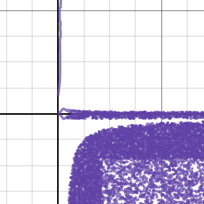 Untitled Graph | Desmos