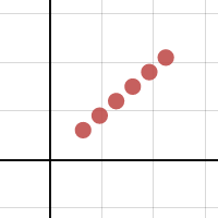 #1 Speed vs. Thinking Distance | Desmos