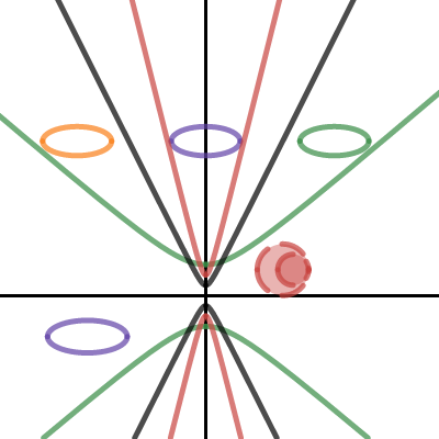 Conic Sections: Circle | Desmos