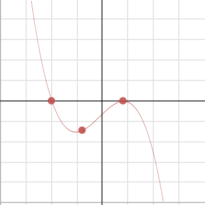 Fitting Polynomials #1 | Desmos