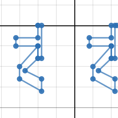 VT math 8 graph project | Desmos