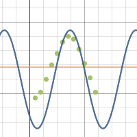 Glassburn CW | Desmos