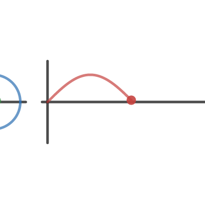 Sine Curve Tracer | Desmos