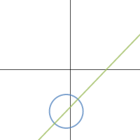 movable circle | Desmos