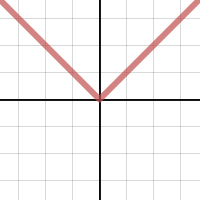 absolute value graph | Desmos