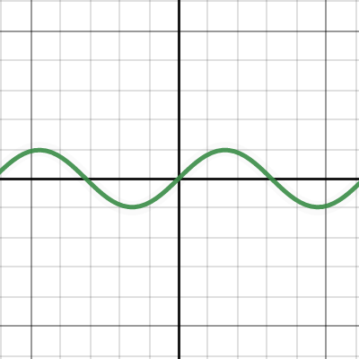 Elastic Functions! | Desmos