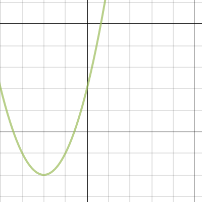 Transforming the Graph of a Quadratic Function | Desmos