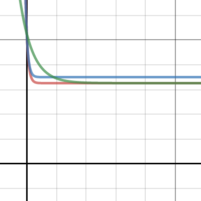 Homework #2 Q4 | Desmos