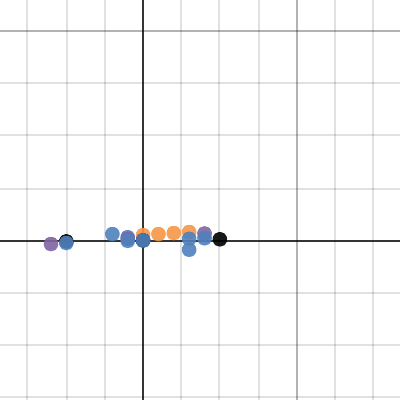 Ebby Emefiele 1-15-16 Math 6 | Desmos