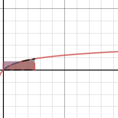 Graph:적분 | Desmos