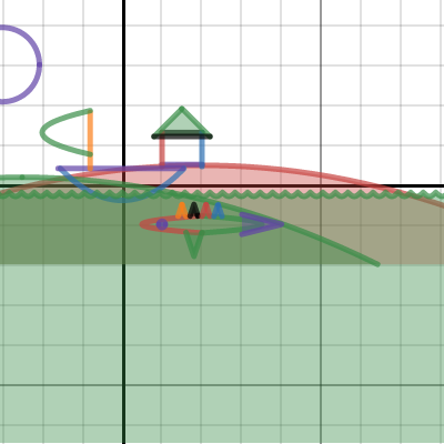 3-2: Graph Standardization Theorem | Desmos