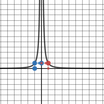 Infinite Limits | Desmos