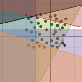 Mission 4 - The Random Menace | Desmos