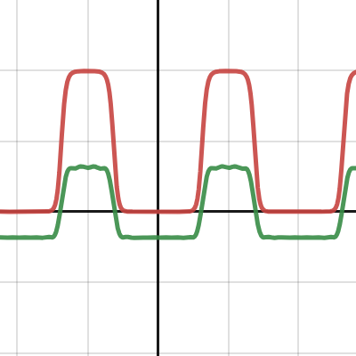 三角波 | Desmos