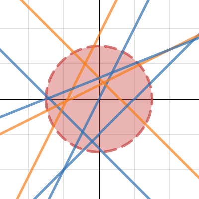Conic Sections: Circle | Desmos
