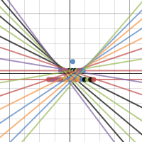 Point Slope to curve stitch a parabola | Desmos